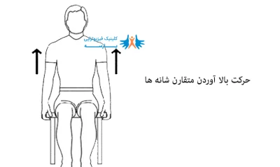 حرکت بالا آوردن متقارن شانه ها