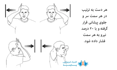 حرکت فشار به سر