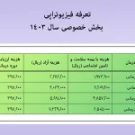 تعرفه فیزیوتراپی سال ۱۴۰۳