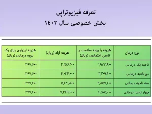 تعرفه فیزیوتراپی سال ۱۴۰۳