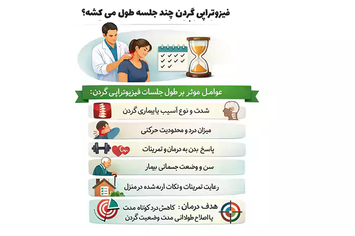 فیزوتراپی چند جلسه